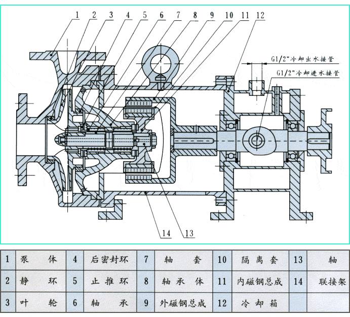高溫磁力泵結構圖.gif 高溫(wēn)磁力泵結(jié)構圖.gif