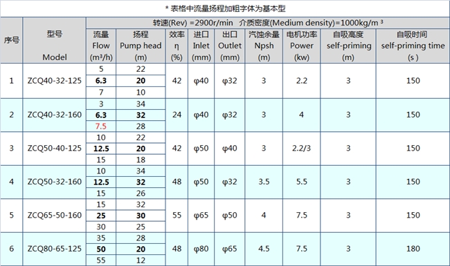 氟(fú)塑料磁力泵參數.jpg 氟塑(sù)料磁力泵參數.jpg