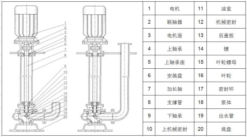 YW無堵塞液下泵結（jié）構圖.jpg