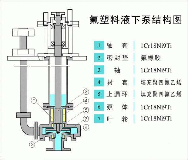 FYS結構圖(tú)_副本.jpg FYS結構圖_副本.jpg
