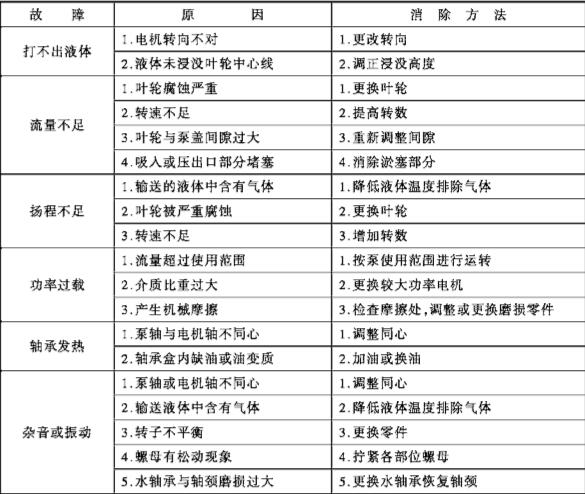 氟塑料液下泵故障分析.jpg 氟塑料液下泵故障分(fèn)析.jpg