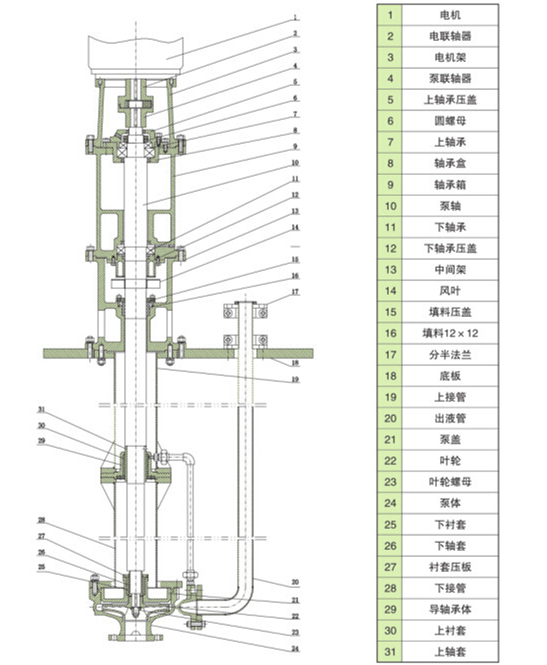 熔鹽液下泵結構圖(tú).jpg 熔鹽液下泵結構(gòu)圖.jpg