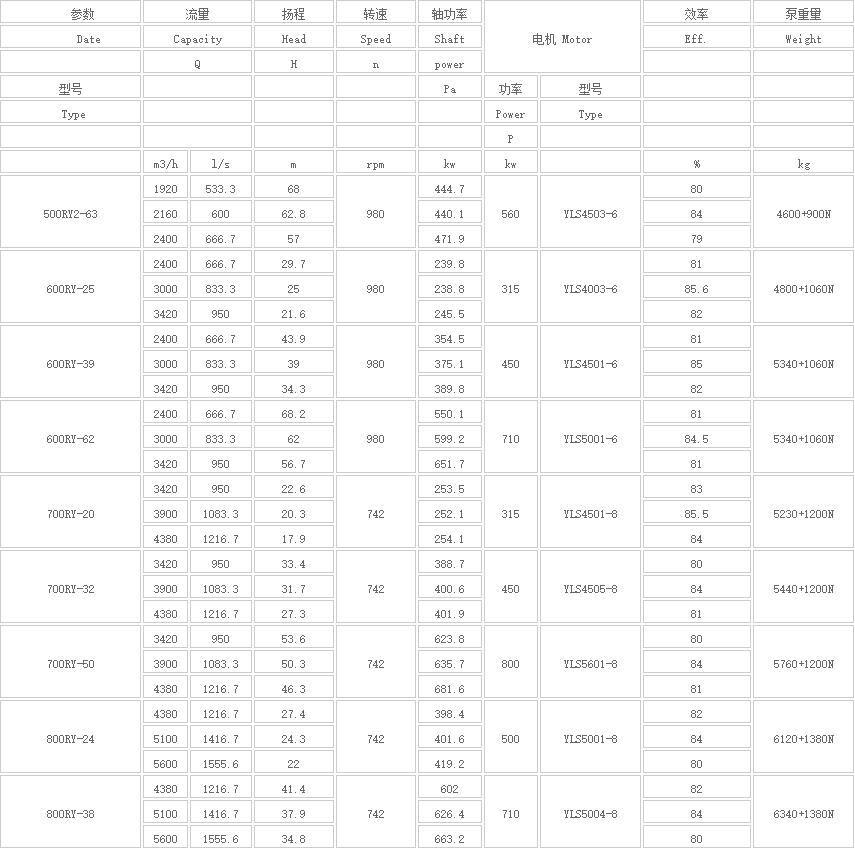 熔鹽液下泵參數3.jpg 熔鹽液下泵參數3.jpg