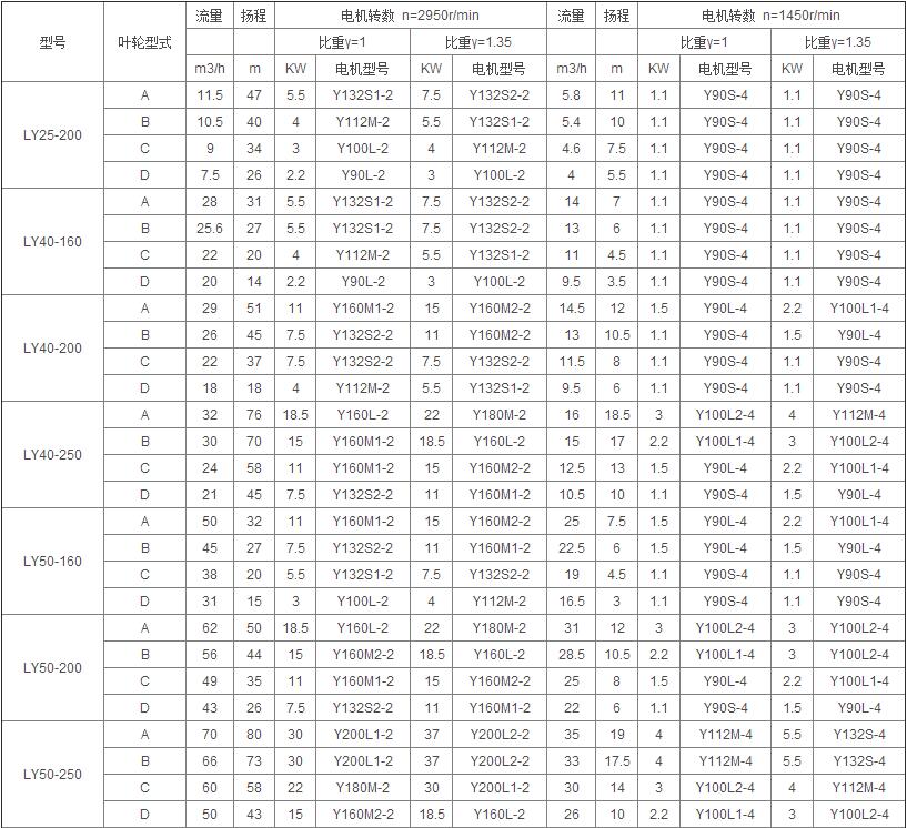 LY參數1.jpg LY參數1.jpg