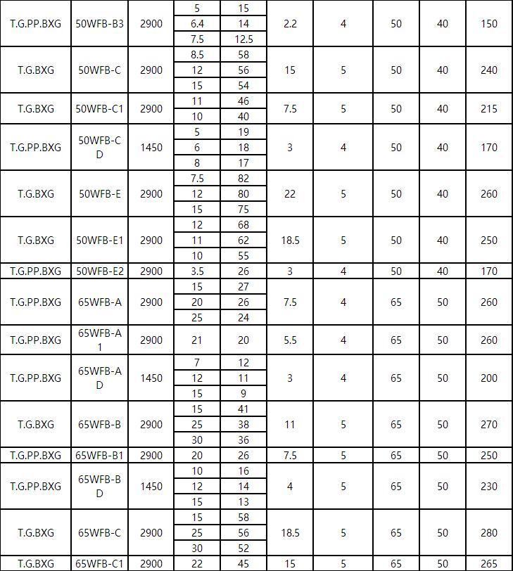 WFB參數2.jpg WFB參數2.jpg