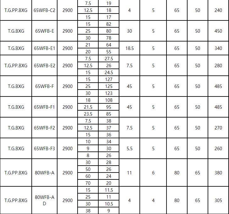 WFB參數(shù)3.jpg WFB參數3.jpg