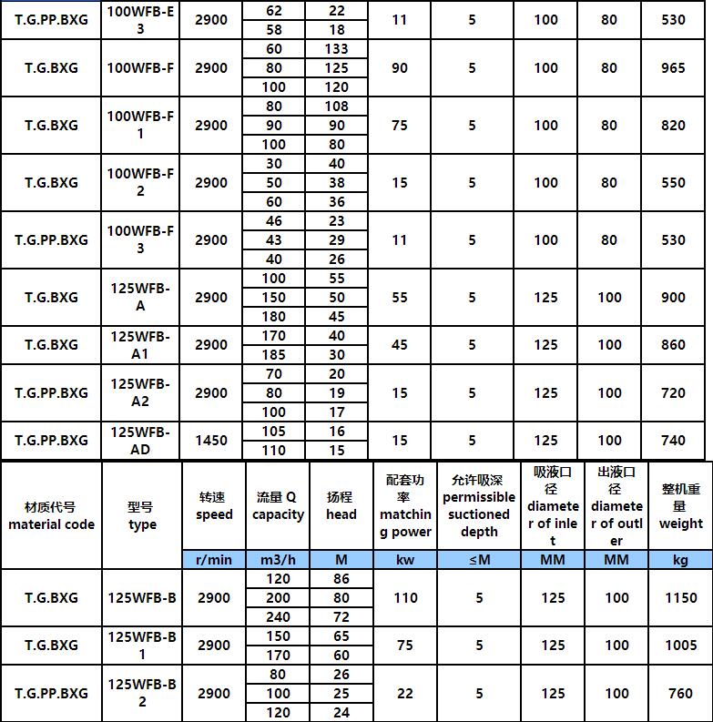 WFB參數6.jpg WFB參數6.jpg