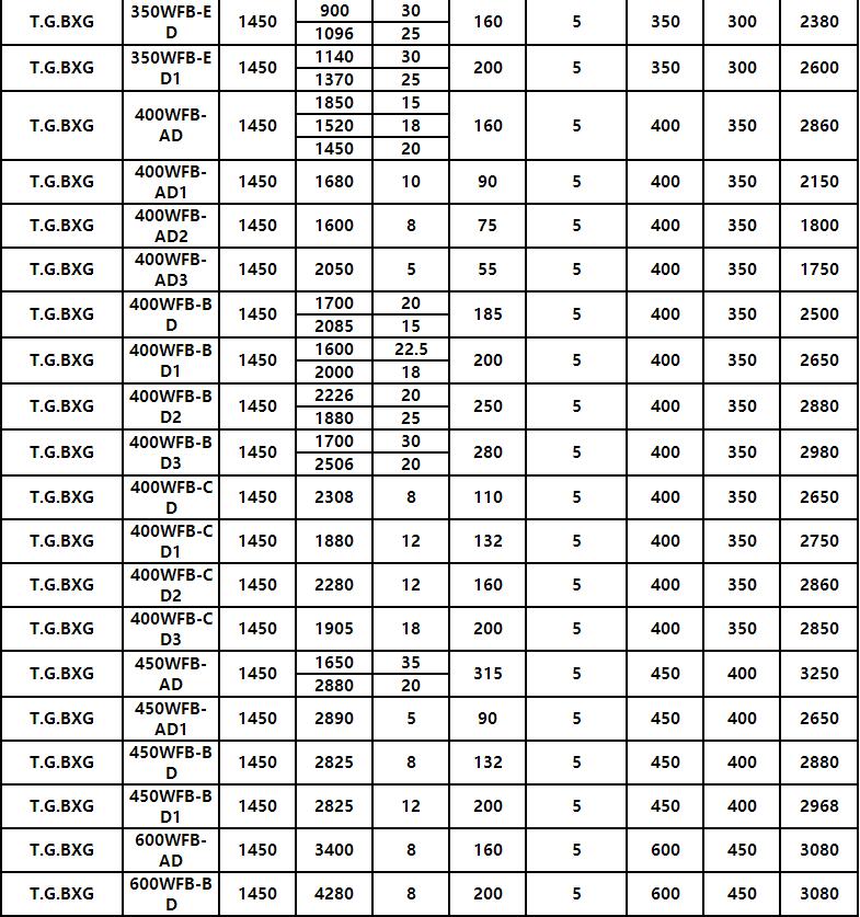 WFB參數11.jpg WFB參數11.jpg