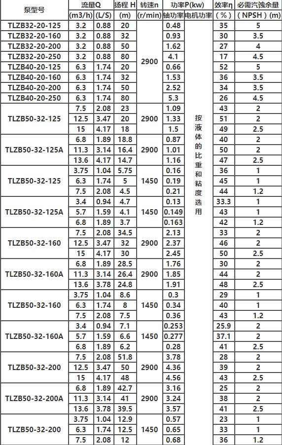 TLZB同(tóng)步排吸泵參數(shù)1.jpg TLZB同步(bù)排(pái)吸泵參數1.jpg