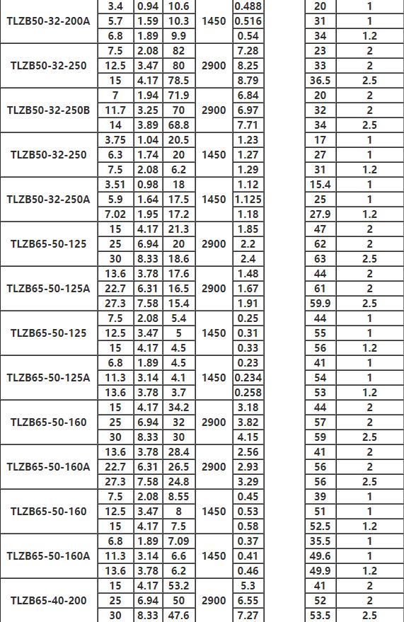 TLZB同步排吸泵參數2.jpg TLZB同步排(pái)吸泵參數2.jpg