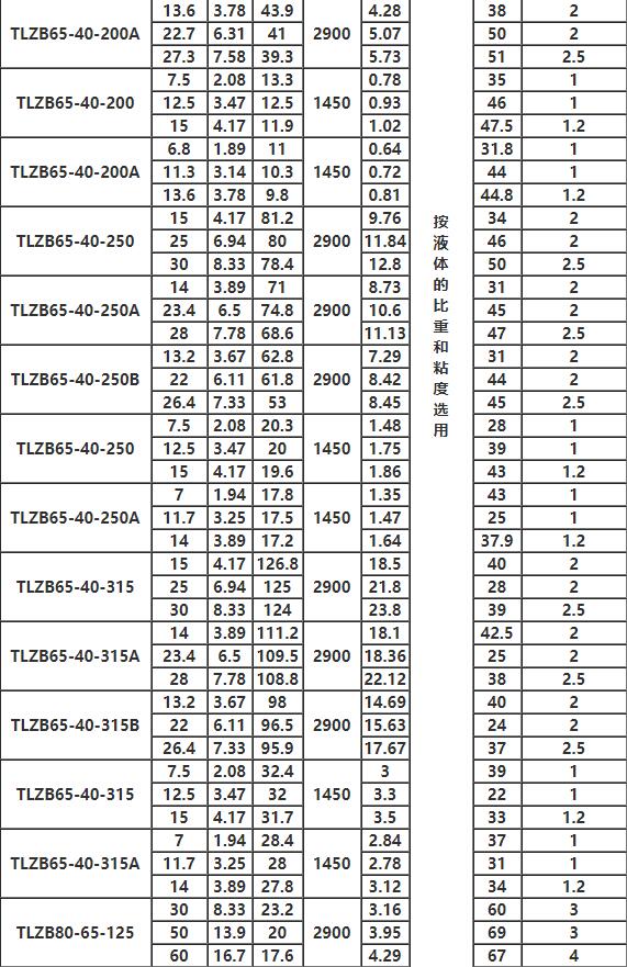 TLZB同步排吸泵參數3.jpg TLZB同步排吸泵參(cān)數(shù)3.jpg