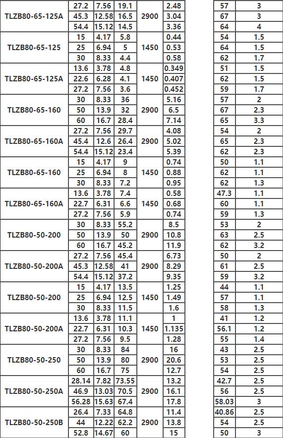 TLZB同步排吸泵參數4.jpg TLZB同步排吸泵參數4.jpg