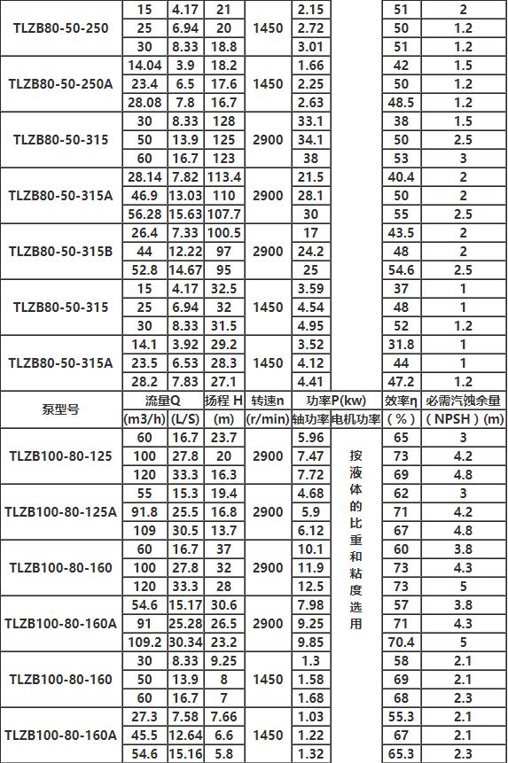 TLZB同步排(pái)吸(xī)泵參數5.jpg TLZB同步排吸泵參數5.jpg
