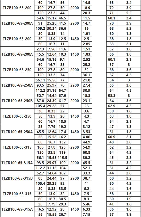 TLZB同(tóng)步排吸泵參數(shù)6.jpg TLZB同步排吸泵參數6.jpg