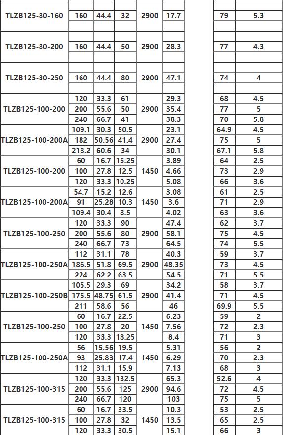 TLZB同步排吸泵(bèng)參數7.jpg TLZB同步(bù)排吸泵參數7.jpg