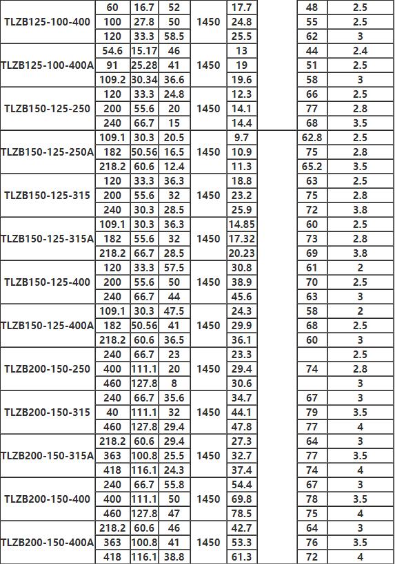 TLZB同步排吸泵參(cān)數8.jpg TLZB同步排吸泵參數8.jpg