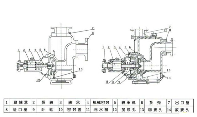 無堵塞自吸泵結構圖.jpg 無堵塞自吸泵結構圖.jpg