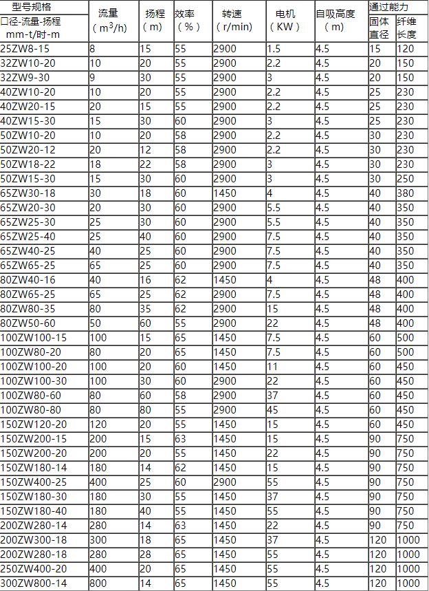 ZW性能參數.jpg ZW性能參數.jpg