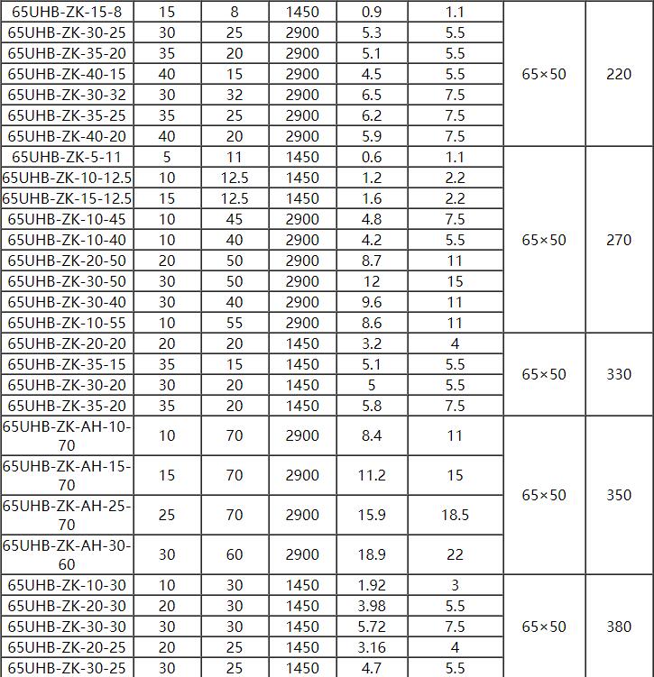 UHB脫硫泵參數2.jpg UHB脫硫泵參(cān)數2.jpg