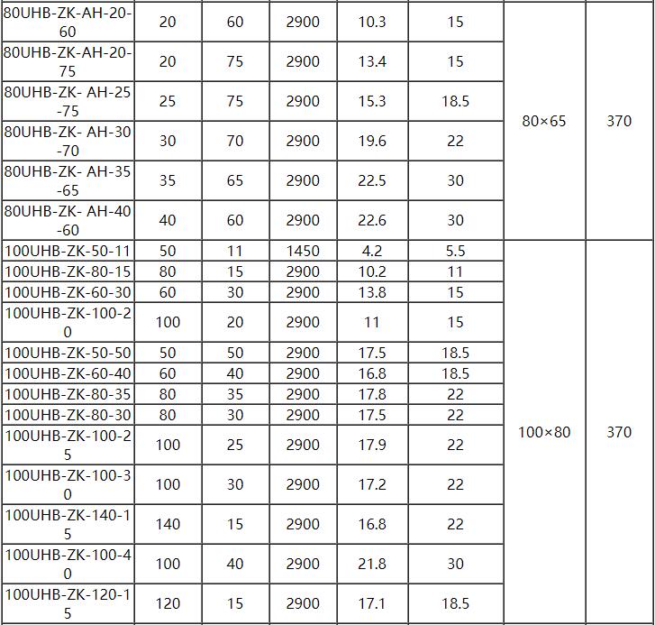 UHB脫(tuō)硫泵參數(shù)4.jpg UHB脫硫泵參數4.jpg