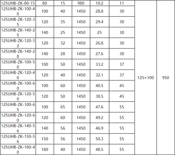 UHB脫硫泵參數7.jpg UHB脫硫泵參數7.jpg