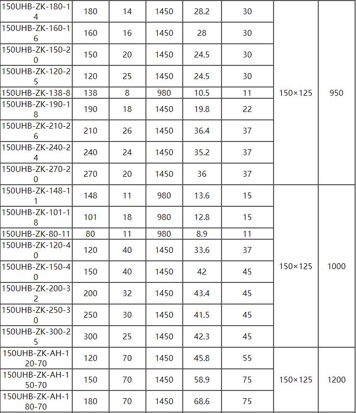 UHB脫硫泵參數8.jpg UHB脫硫泵參數8.jpg