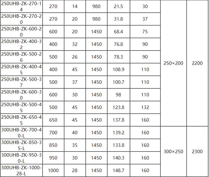 UHB脫硫泵參數10.jpg UHB脫(tuō)硫泵(bèng)參數10.jpg