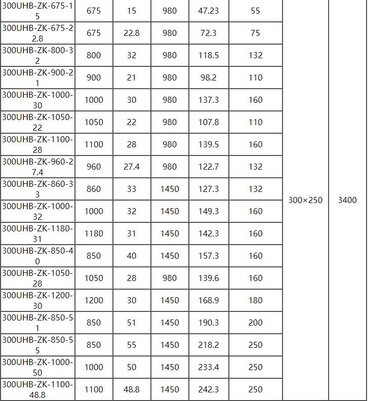 UHB脫硫泵參數11.jpg UHB脫硫泵參數11.jpg