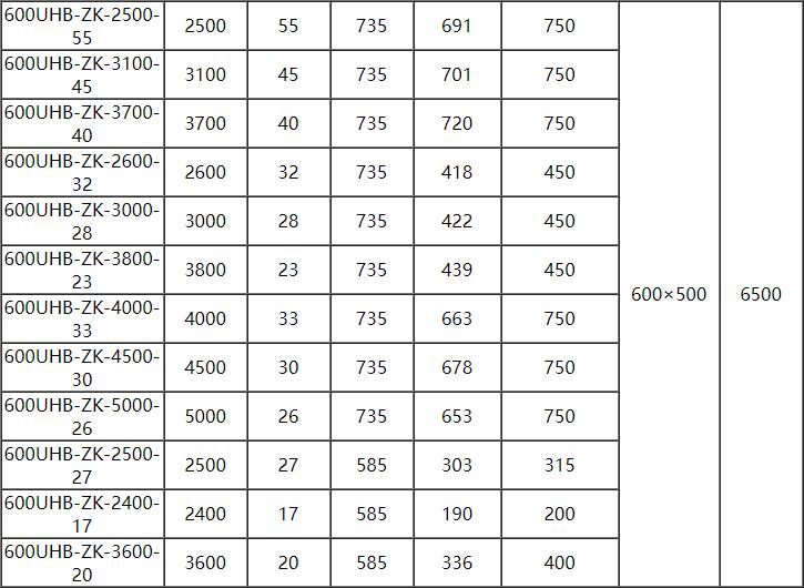 UHB脫硫泵(bèng)參數14.jpg UHB脫硫泵參(cān)數(shù)14.jpg