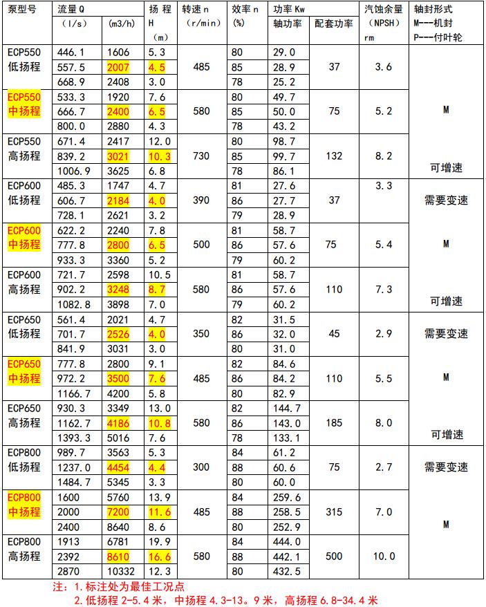 ECP參數3.jpg ECP參數3.jpg