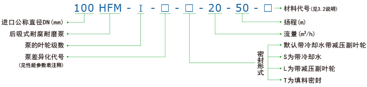雙級壓濾機進料泵型(xíng)號意義.gif 雙級壓濾機進料泵型號意義.gif