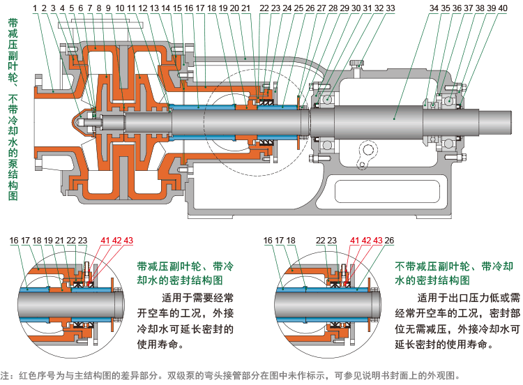 壓濾機進料(liào)泵結(jié)構圖.gif 壓濾機進(jìn)料(liào)泵結構圖.gif