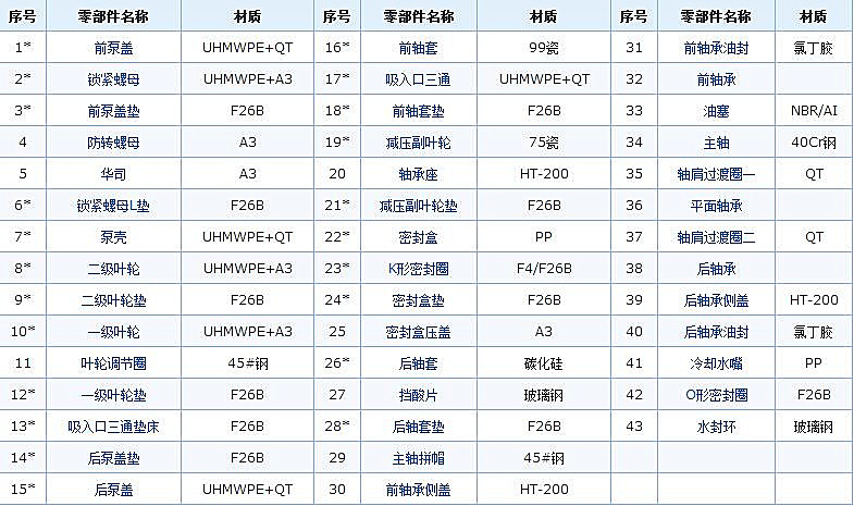 壓濾機進料(liào)泵結構圖2.jpg 壓濾機進料泵結構圖2.jpg