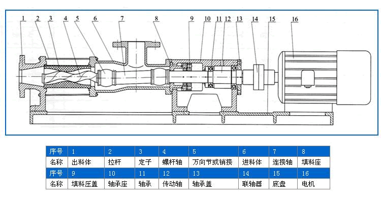 螺杆壓(yā)濾機泵結構圖.gif 螺杆壓(yā)濾機泵結構圖(tú).gif