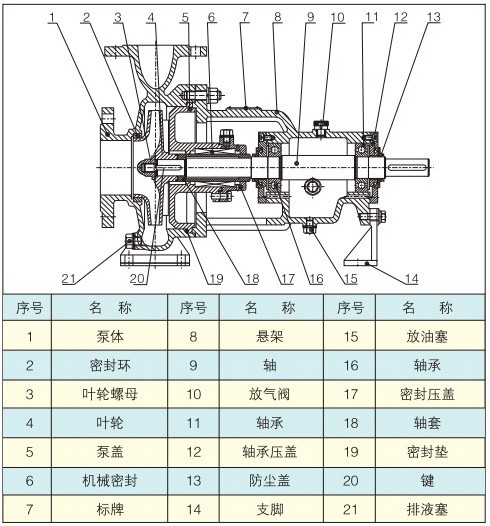 IH型不鏽鋼耐（nài）腐蝕化工泵（bèng）結構圖.jpg