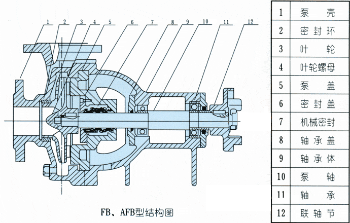 AFB型（xíng）耐腐蝕化工泵結構圖.gif