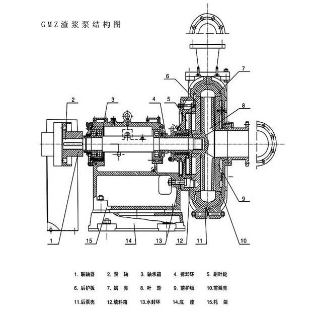 耐腐耐磨渣漿泵結（jié）構圖.jpg