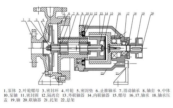 不鏽鋼磁力泵結構圖.jpg