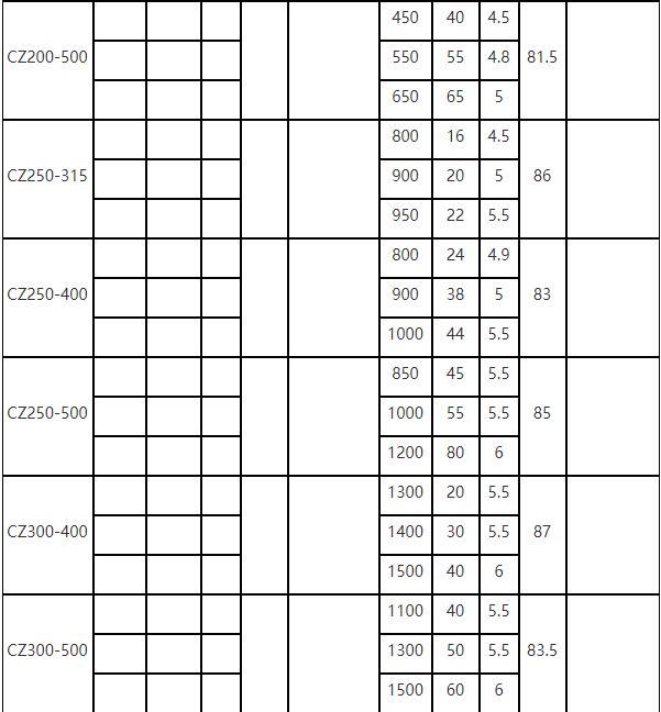 CZ泵參數表(biǎo)6.jpg CZ泵參數表6.jpg