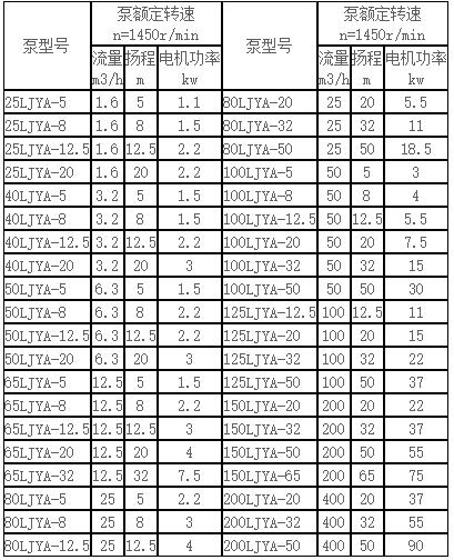 料漿(jiāng)液下泵參數表.jpg 料(liào)漿液下(xià)泵參數表.jpg